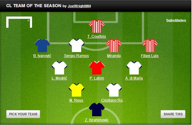 UCL