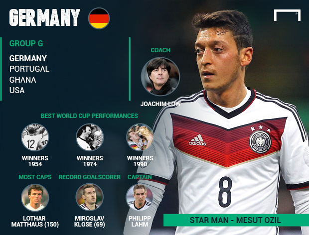 Germany