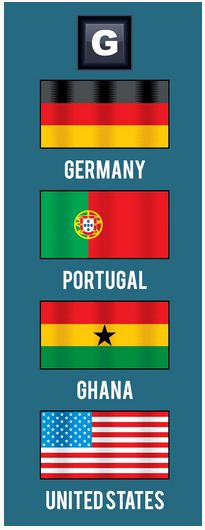 Group G