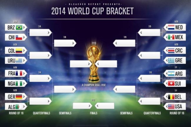 World Cup Prediction